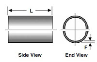 Split Anchor Rings